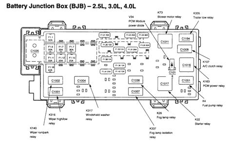 2001 ranger fuse box layout 